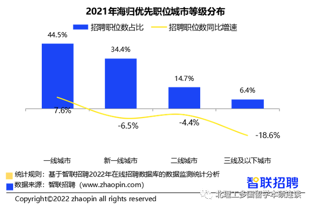 中国海归就业最新调查报告(2).png