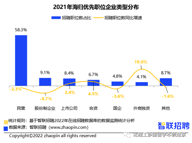 中国海归就业最新调查报告(1).png
