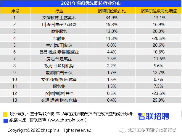 中国海归就业最新调查报告(3).png