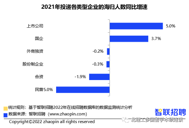 中国海归就业最新调查报告(4).png